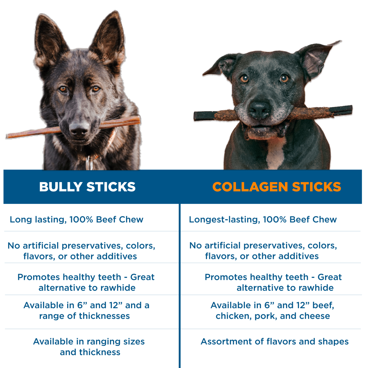 Best Bully Sticks&#39; 6-Inch Chicken Wrapped Collagen Sticks vs collagen sticks.