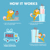 How Best Bully Sticks Duck Feet 3 Month Gift works infographic.